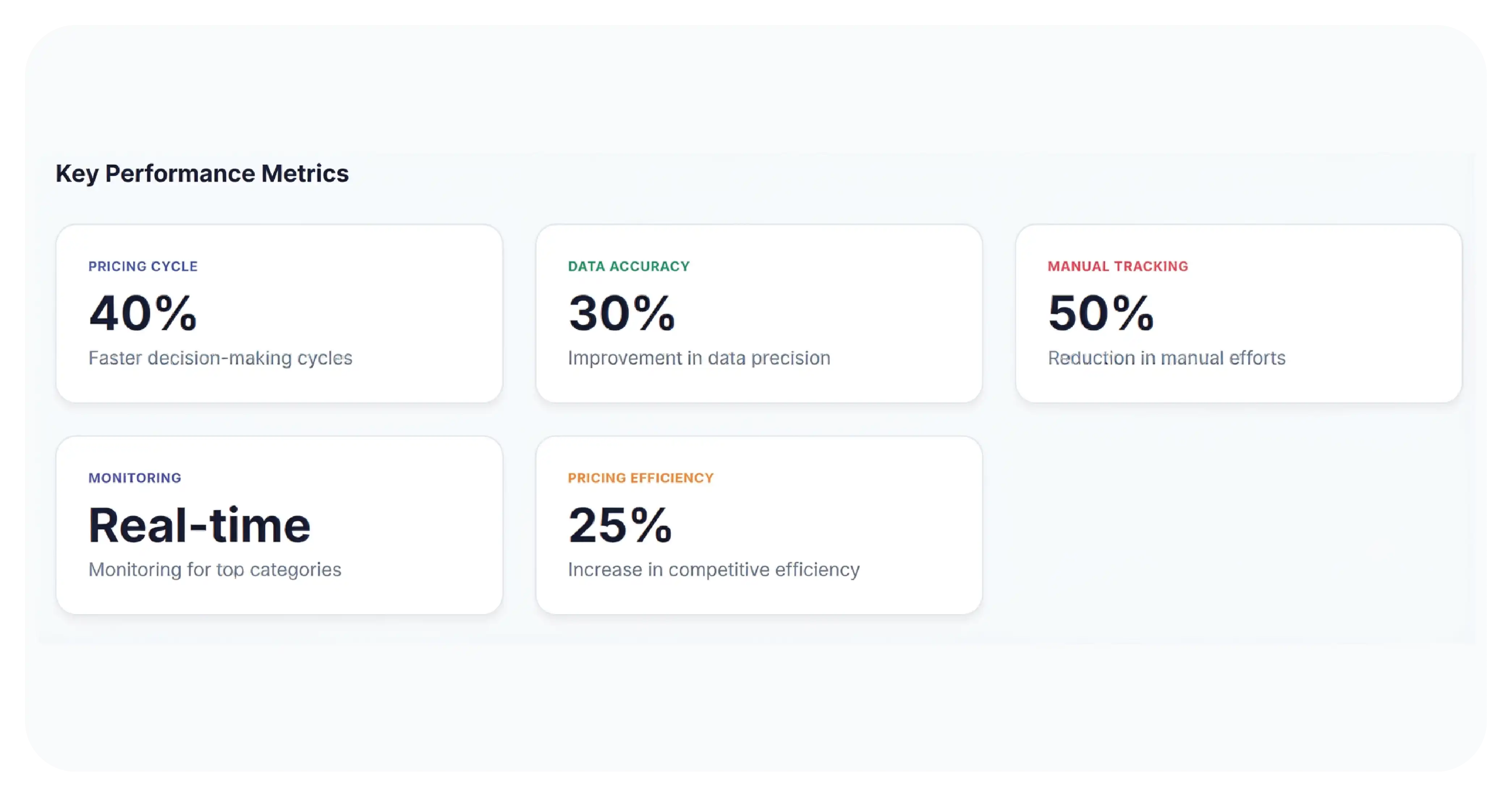 Results & Key Metrics